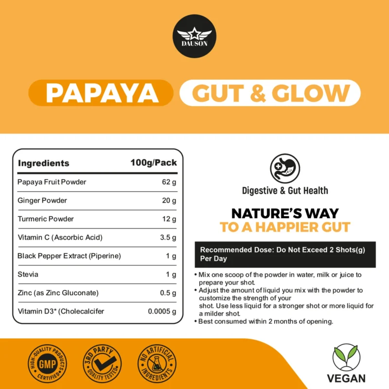 Ingredients of Papaya Gut and Glow Powder including papaya, ginger, turmeric, vitamin C, zinc and D3